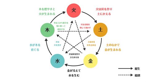 陰陽五行 木 性格|【四柱推命】木の五行の性格